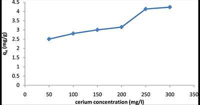 ��x�ӳ�ʼ��Ȍ�(du��)����̿����⋵�Ӱ�